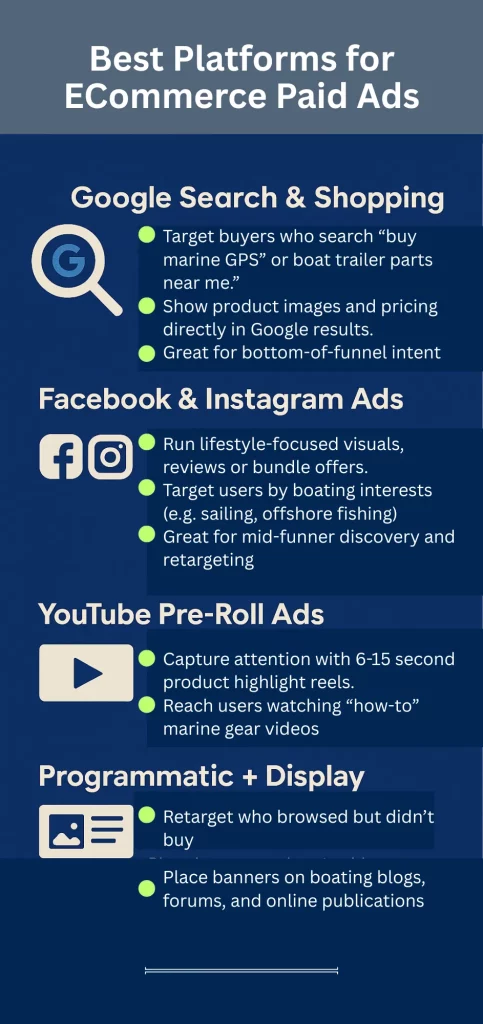 Infographic -Platforms for ECommerce Paid Ads